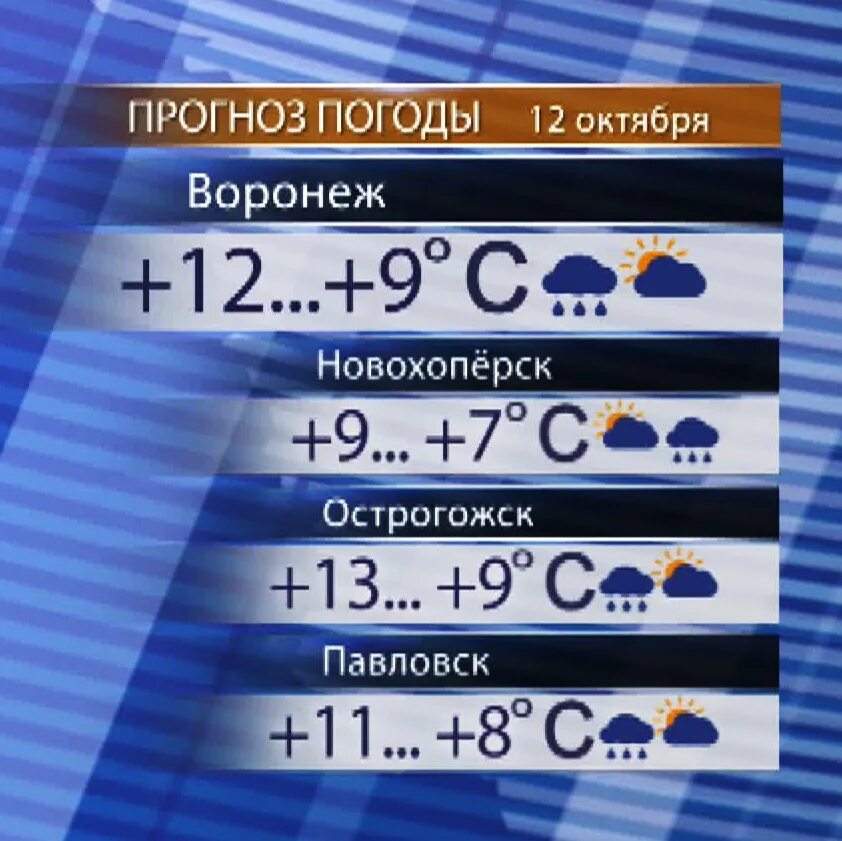 Погода воронеж области на неделю. Прогноз погоды в Воронеже. Погода в Воронеже. Погода в Воронеже на неделю. Погода на завтра Воронеж.