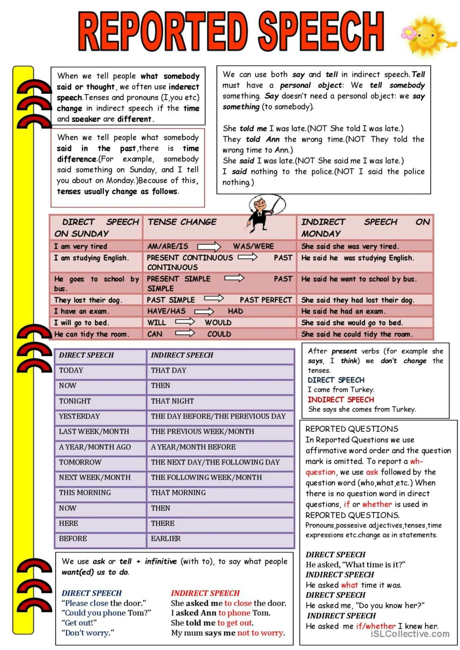 Reported Speech Tenses. Reported Speech в английском языке Worksheets. Английский язык direct reported Speech. Reported Speech правила. What do the following words