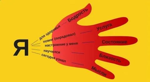 Метод пальцев