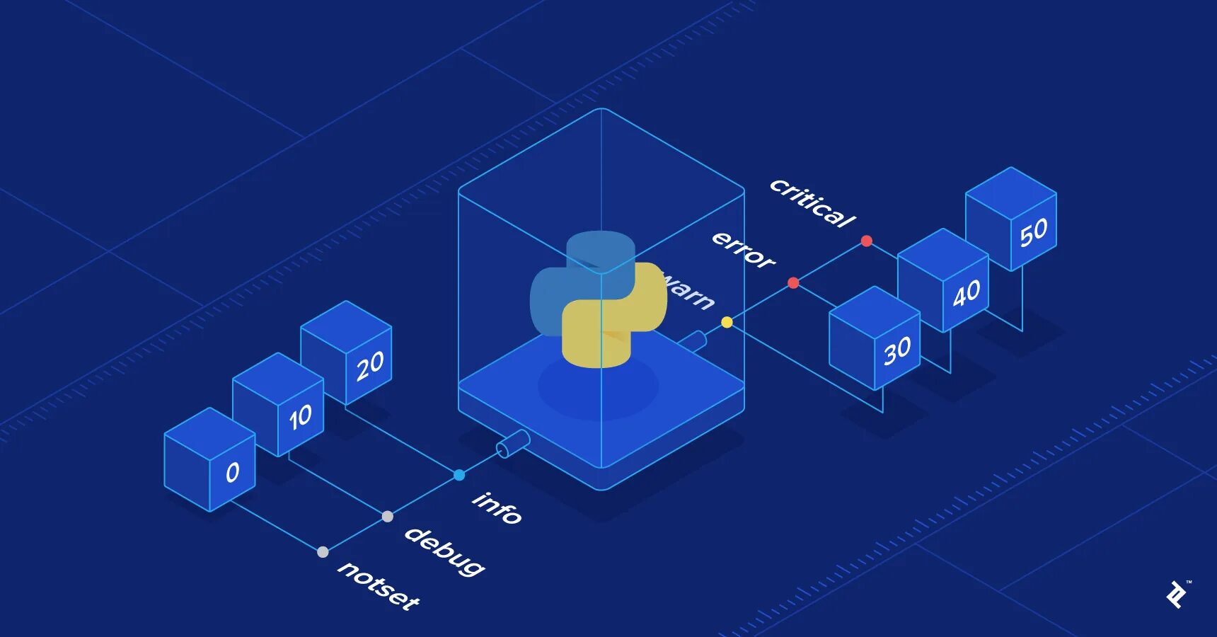 Python iterate. Python. логи python. python картинки. пайтон проекты 3d.