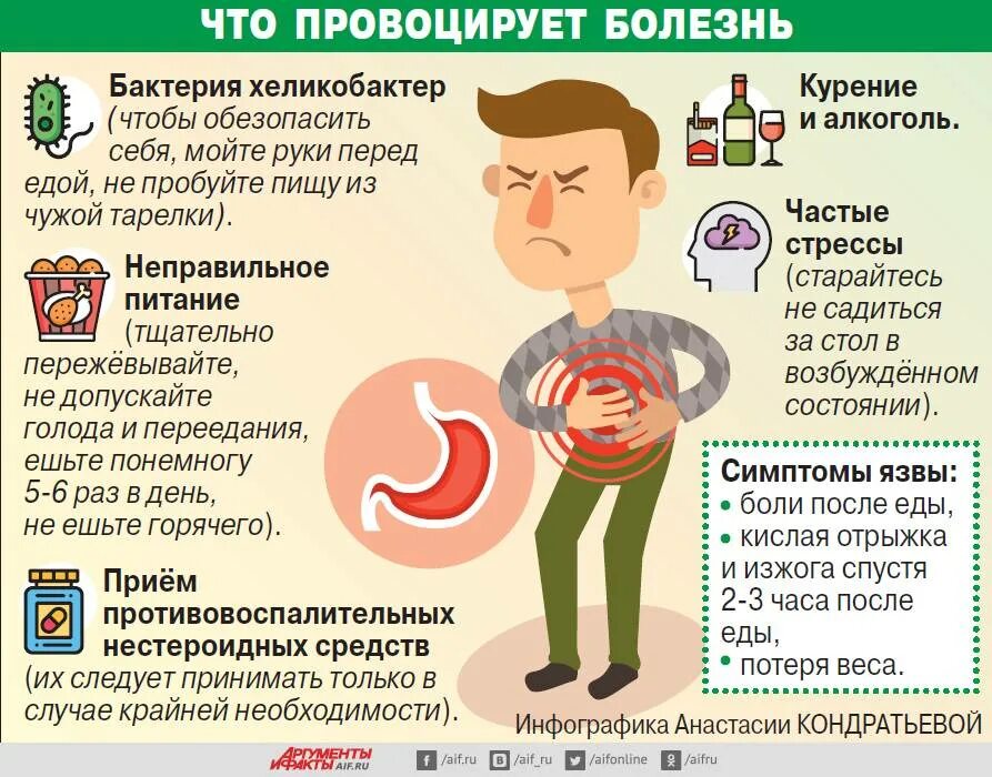 Может от. Памятка питание при язвенной болезни желудка. Гастрит памятка. Памятка профилактика язвенной болезни желудка. Профилактика гастрита памятка.