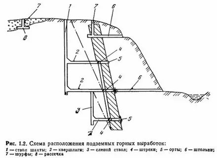 Горизонтальная подземная горная выработка 5 букв