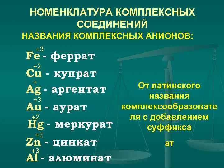 Правильное название соединения