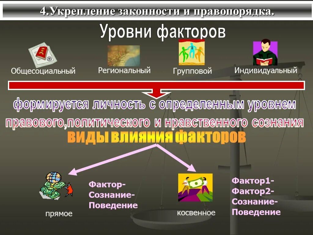 Правопорядок устанавливается в результате. Законность и правопорядок. Понятие законности и правопорядка. Законность и правопорядок схема. Обеспечение законности и правопорядка.