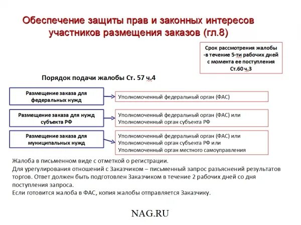 Способы защиты прав и законных интересов. Обеспечения защиты законных прав. Способы защиты прав и законных интересов. Не судебные способы защиты. Защита прав инвесторов.