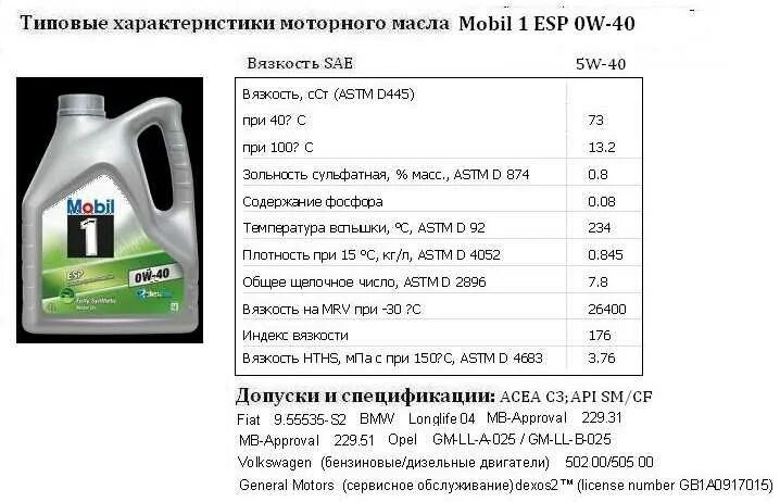 Масло моторное 0w30 a5/b5 Вольво. Моторное масло 5w30 с допуском Вольво. Масло для двигателя мобил 0 в 30 характеристики. Спецификация машинного масла. Масло моторное кг в литры