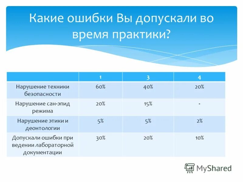 Независимая диагностика. МЦКО. МЦКО класс. МЦКО диагностика. Мцко результаты ученика