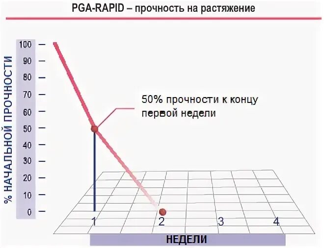 Прочность нити