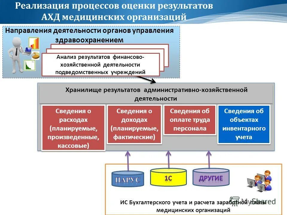 Информация о деятельности администрации