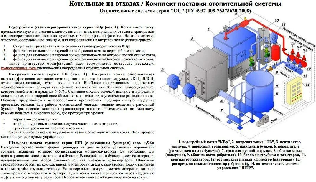 Мазутная котельная паровая Промышленная. Котел на лузге. Котельная для автоматического котла отопления. Схема мазутного хозяйства котельной.