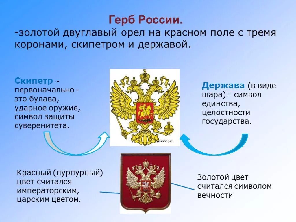 Что изображено на государственном россии. Герб России. Описание российского герба. Элементы герба России. Герб РФ описание.