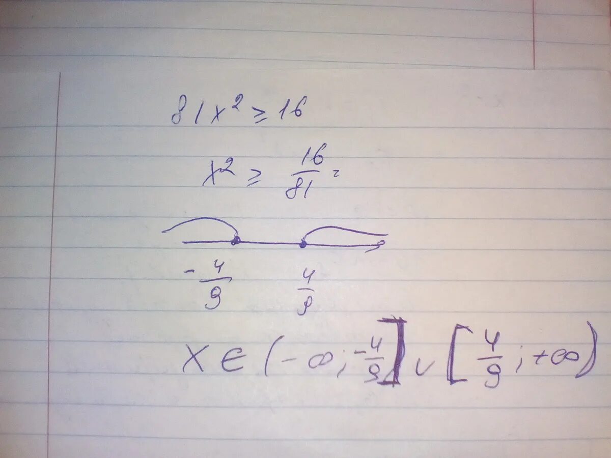 Икс в квадрате. 81x2 больше или равно 16. Неравенство x2<64. X^2>81 решение неравенства.