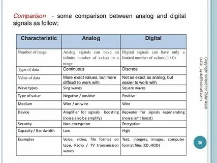 Between example