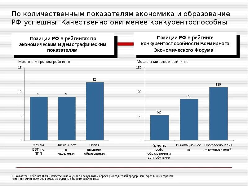 Количественные экономические показатели. Качественные показатели в экономике. Количественные показатели экономического роста. Количественная экономика. Экономика количественные и качественные