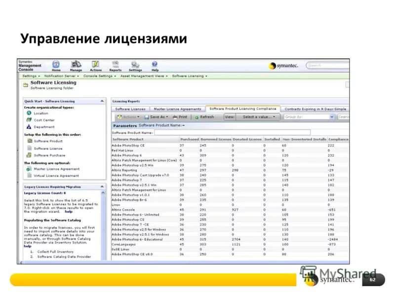 Кериш доктор ключ. Панель управления - администрирование - службы. Управление лицензиями программы. Управление лицензиями программы. Управление лицензиями.