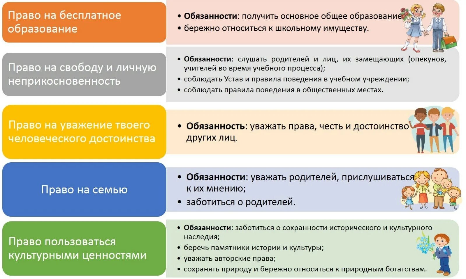 Сравнение прав и обязанностей. Правовое Просвещение родителей и детей. Правовое Просвещение несовершеннолетних. Правовое Просвещение родителей подростков.