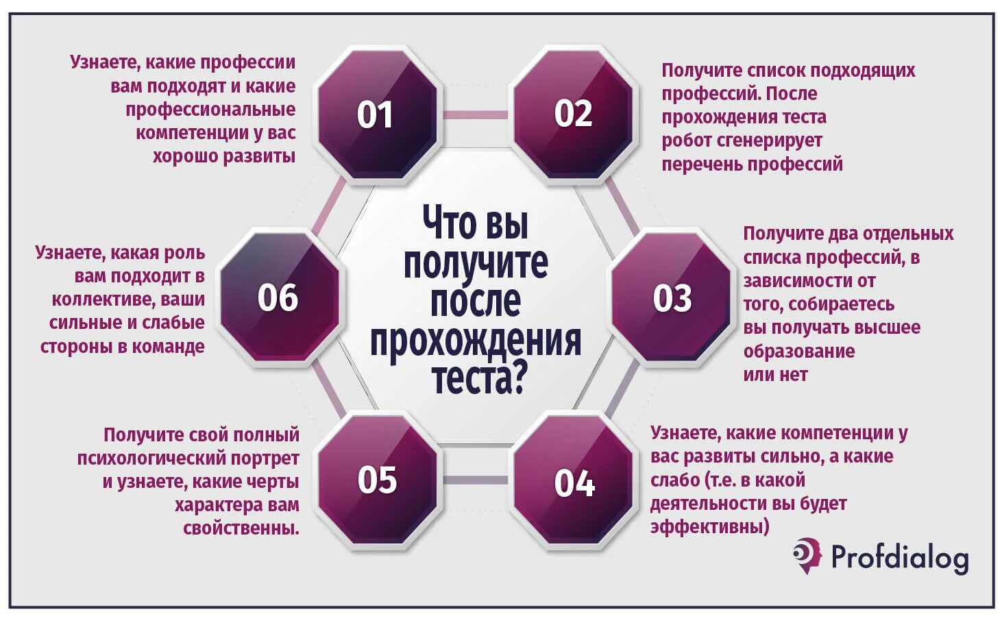 Тест на профориентацию для школьников 9. Опросник ДДО Климова. Профессиональные тесты. Профориентация тест. Профориентация тест человек.