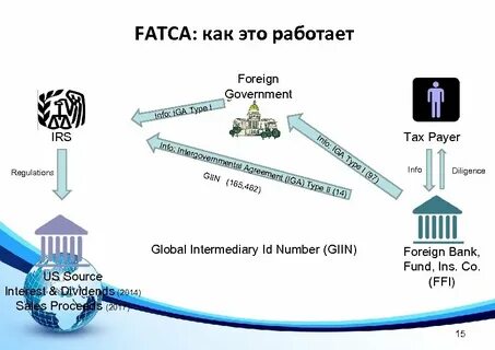 Fatca это