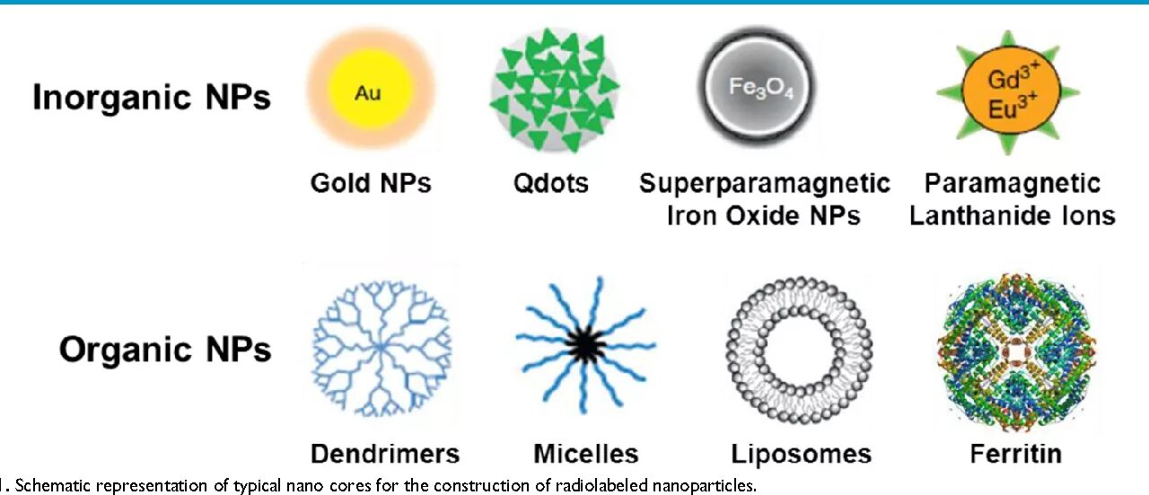 Magnetic nanoparticles. Application of nanoparticles. Application of nanoparticles. Magnetite nanoparticles. Applications of mno nanoparticles.
