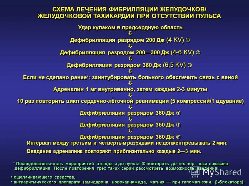 Пароксизмальная фибрилляция желудочков. Трепетание и мерцание (фибрилляция) желудочков. Пируэтная фибрилляция желудочков\. Пульс при фибрилляции желудочков. Асистолия и фибрилляция желудочков на экг.