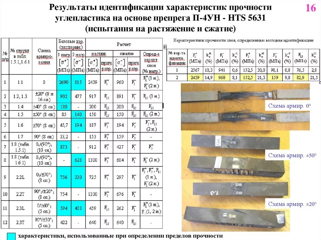 Предел прочности на разрыв. Прочность на сжатие материалов таблица. Прочность металла на сжатие таблица. Прочность металлов на изгиб таблица. Металл высокой прочности