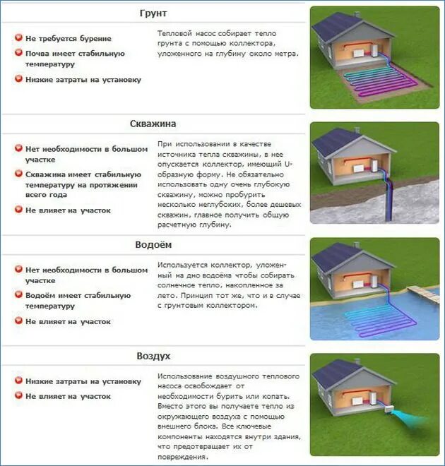 Виды тепловых насосов. Тепловой насос виды. Тепловой насос типы. Тепловой насос земля-вода для отопления.