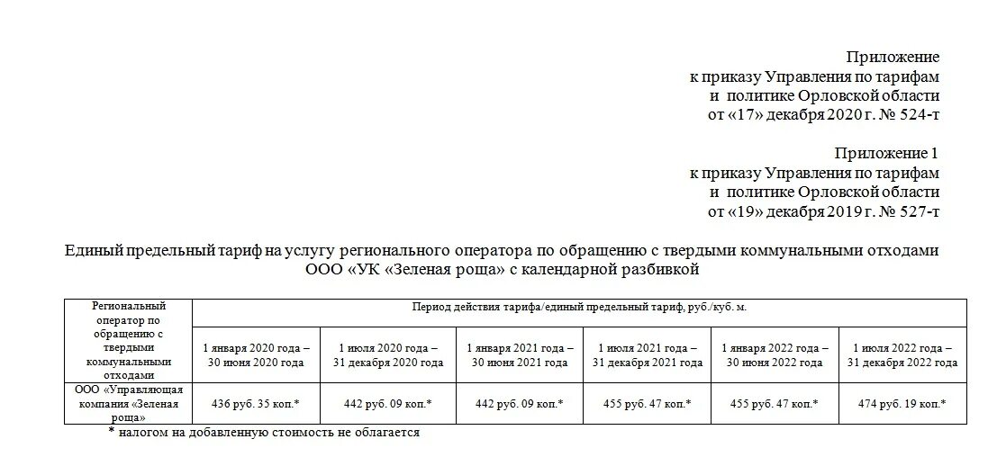 Тариф тко 2023. Тариф регионального оператора по обращению с ТКО. Тариф по мусору в 2021 году. Установление тарифов. Пермский региональный оператор по обращению с ТКО повышение тарифа.