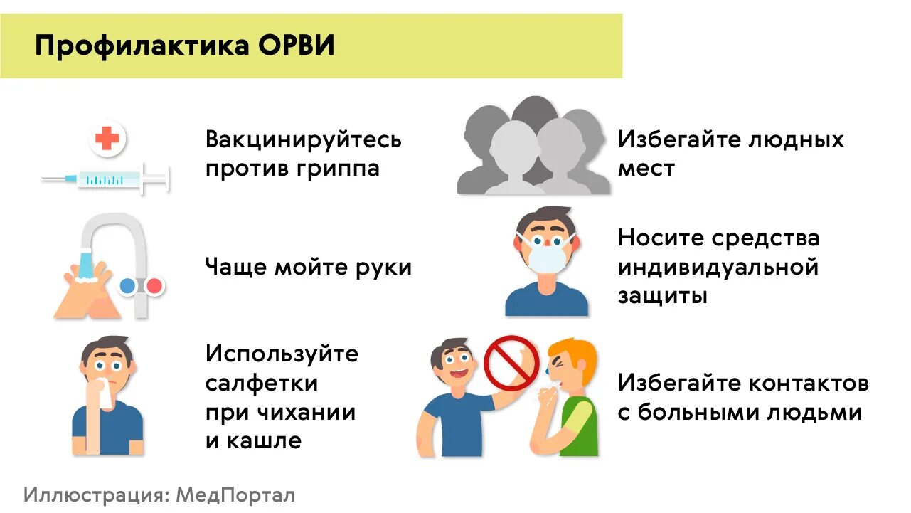 Профилактика орви гриппа 2024. Профилактика ОРВИ. Профилактика заболеваний ОРВИ. Профилактика вирусных инфекций. Профилактика простудных и вирусных заболеваний.