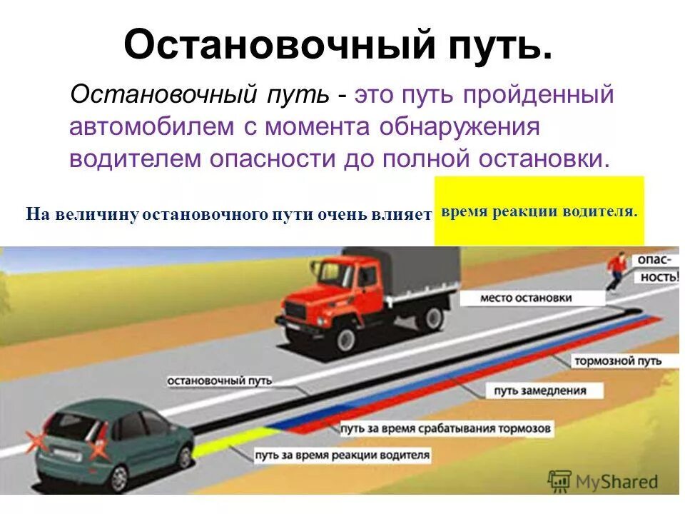 Автомобиля ответ скорость автомобиля. Формула остановочного пути транспортного средства. Тормозной и остановочный путь автомобиля. Остановочный путь и тормозной путь. Время реакции водителя и остановочный путь.