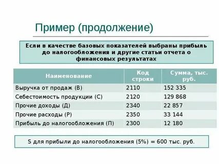 Расчет показателей уровня 1