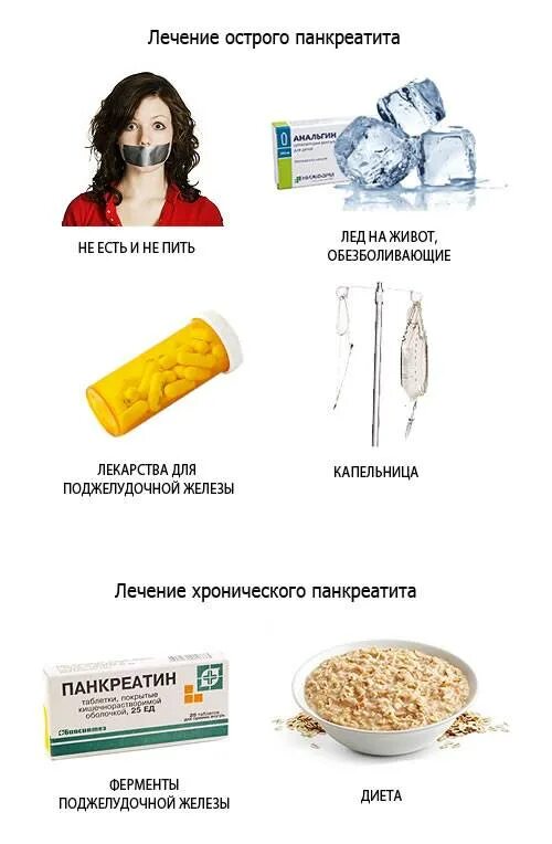 Как обезболить поджелудочную железу