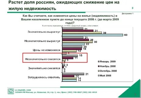 Какую долю занимают россияне старше 50 лет