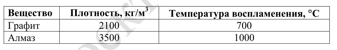 Огэ информатика 9 класс 13 задание. 13 Задание ОГЭ по информатике. Задание 13.2 ОГЭ Информатика. Задание 13.2 ОГЭ Информатика 2022. ОГЭ по информатике задание 13.2 пример.