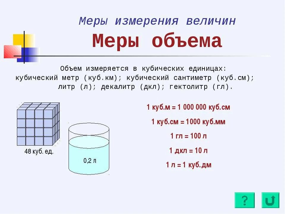 Единицы измерения объема 1 литр. Таблица измерения объема жидкости. Как обозначается 1 куб воды. Как измерить куб емкости.