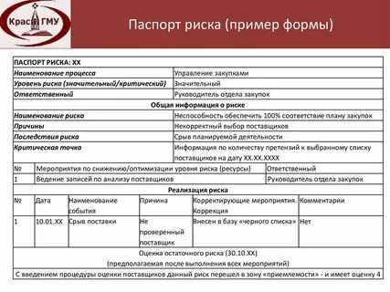 Наименование риска