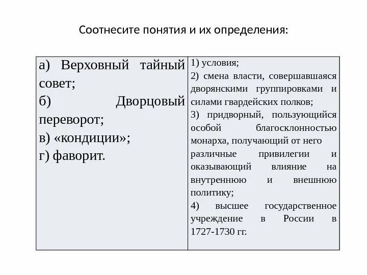 Соотнесите термины и определения ассамблея гравюра. Верховный тайный совет определение. определения понятия верховный тайный совет. верховный тайный совет термин по истории. соотнесение понятий и определений.