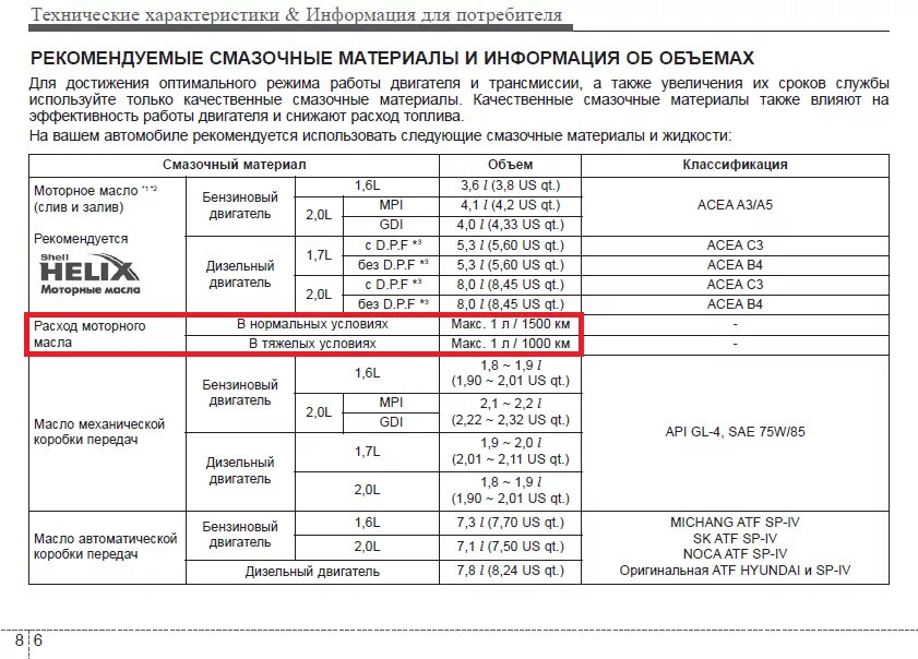 Акцент сколько масла в двигателе. Расход масла ремонт