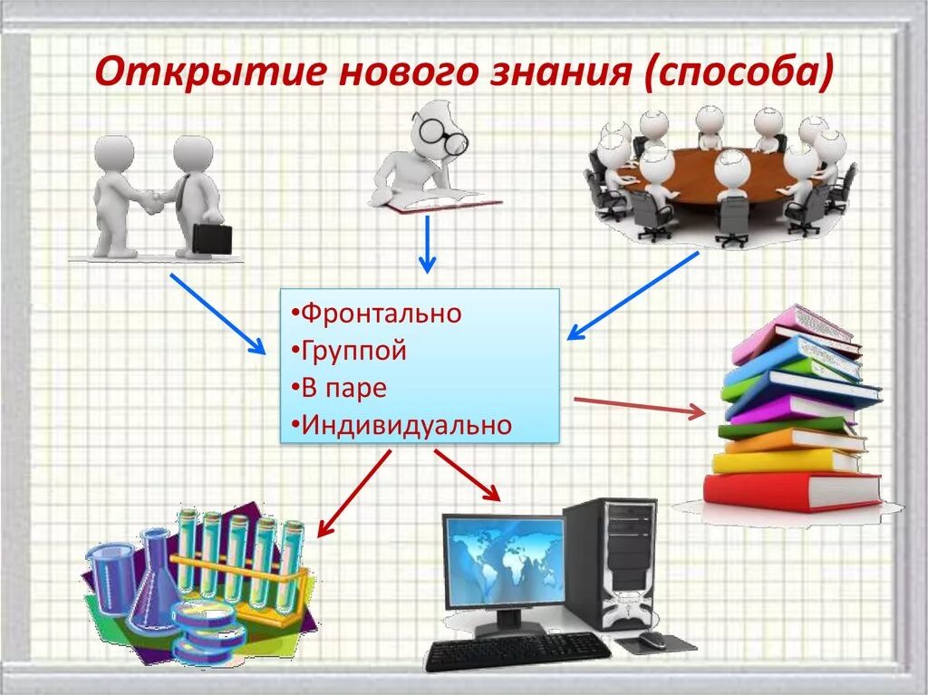 Открытие нового знания задача этапа. Открытие нового знания. Открытие новых знаний картинки. Открытие новых знаний. «Открытие» детьми новых знаний, способа действий.