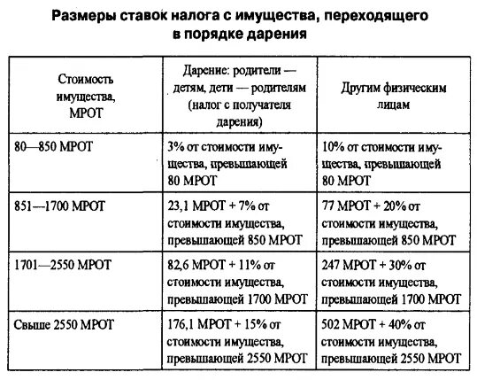 Налог на дарение. Налог на дарение имущества. Налог на наследование и дарение. Налог с наследования и дарения характеристика. Сколько налог на наследство