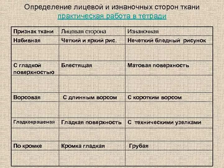 Определение лицевой и изнаночной стороны ткани. Лицевая и изнаночная сторона ткани. Определить лицевую и изнаночную сторону ткани. Определение лицевой ткани. Как определить лицевую и изнаночную сторону