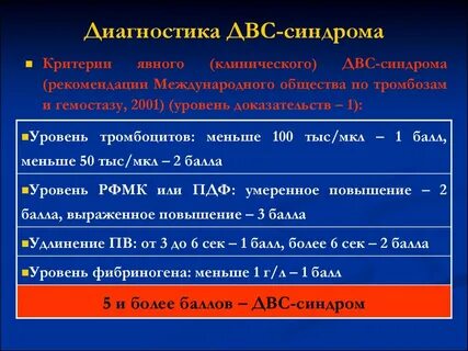 Развитие двс синдрома