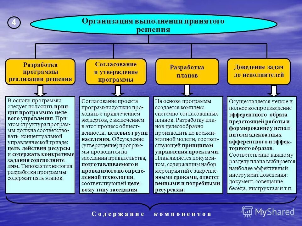 Организации выполнения управленческих решений