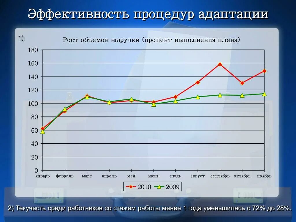 Показатели эффективности адаптации. Эффективность адаптации. Формула эффективность адаптации. Расчет экономической эффективности адаптация персонала. Как оценить эффективность программы адаптации.