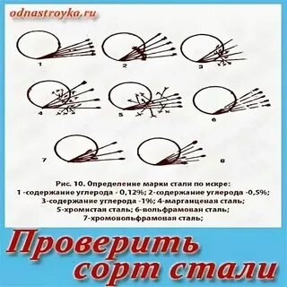 Марки распознать