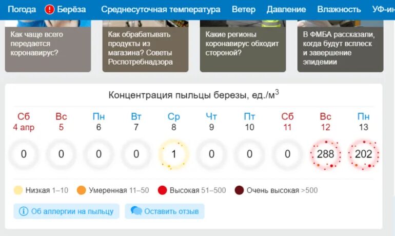 Поллен клаб аллергопрогноз на пыльцу