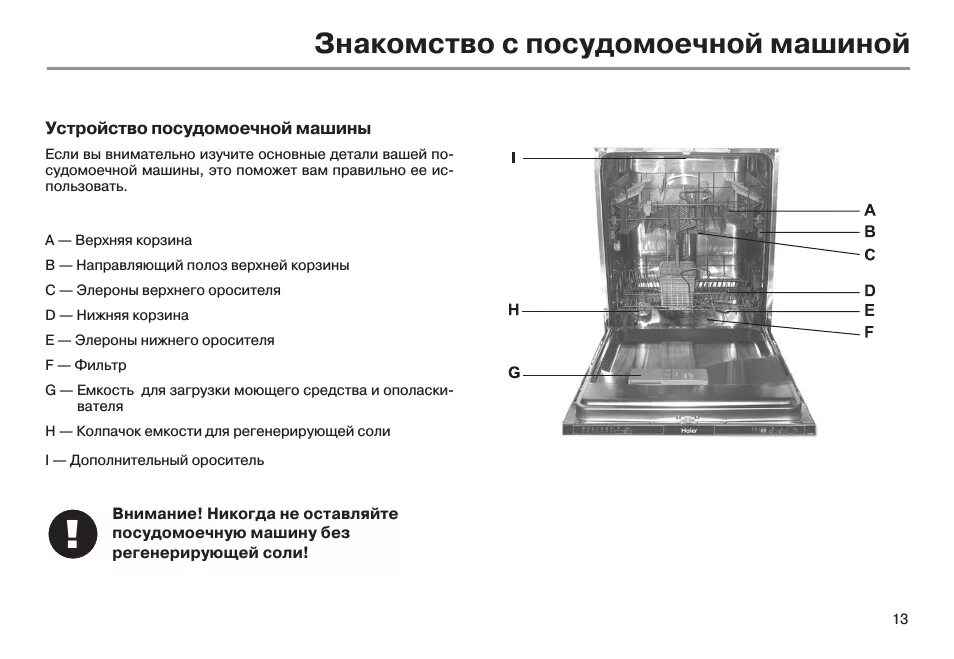 Индикаторы посудомоечной машины Haier. Инструкция посудомоечной машины Хайер. Haier посудомоечная машина 45 см встраиваемая инструкция. Посудомоечная машина ikea инструкция.