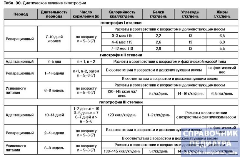 Свойства степени с натуральным показателем 7 класс. Степени план. Свойства степени с натуральным показателем таблица. Свойства степени с натуральным показателем задания. Оценка степени риска.