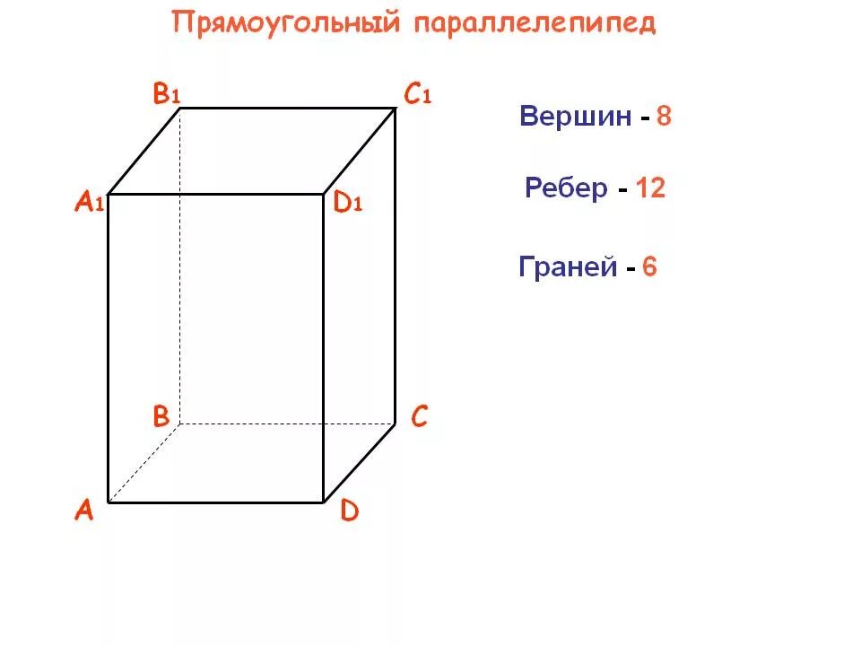 Стандартной прямоугольной. Прямоугольный параллелепипед грани ребра основания. Прямоугольный параллелепипед грани ребра вершины. Объем параллелепипеда грани ребра вершины. Вершины ребра грани основания прямоугольного параллелепипеда.