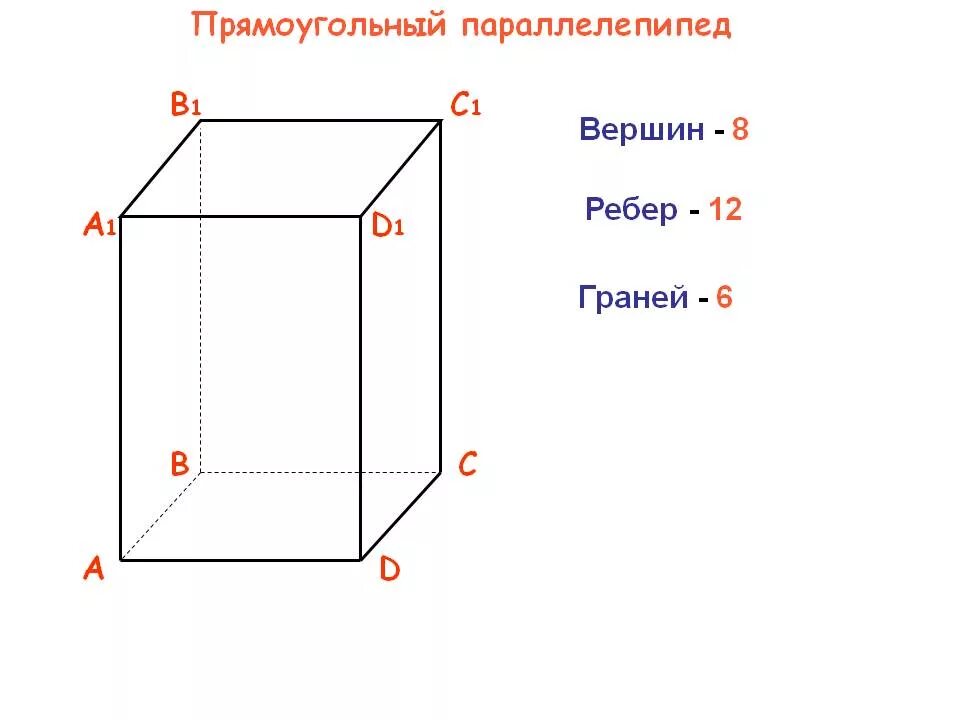 Сколько ребер имеет прямоугольный. Прямоугольный параллелепипед грани ребра основания. Прямоугольный параллелепипед грани ребра вершины. Объем параллелепипеда грани ребра вершины. Вершины ребра грани основания прямоугольного параллелепипеда.