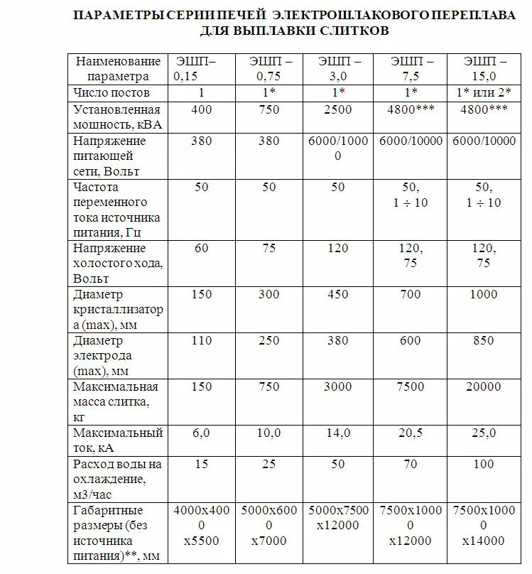 технические характеристики печь